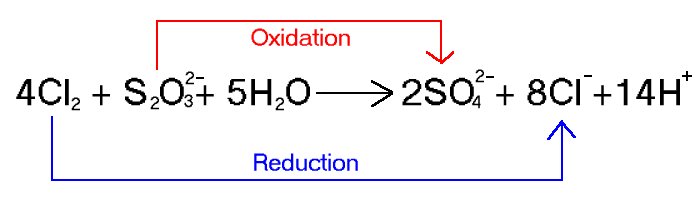 Chlorine with thiosulphate